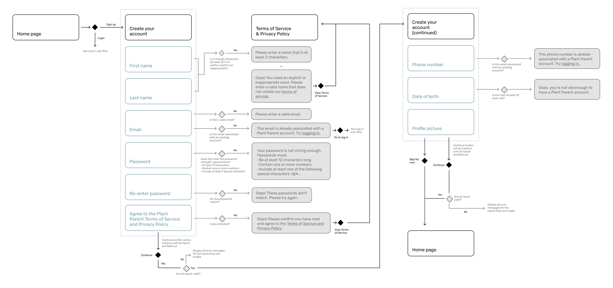 Create-account-userflow2