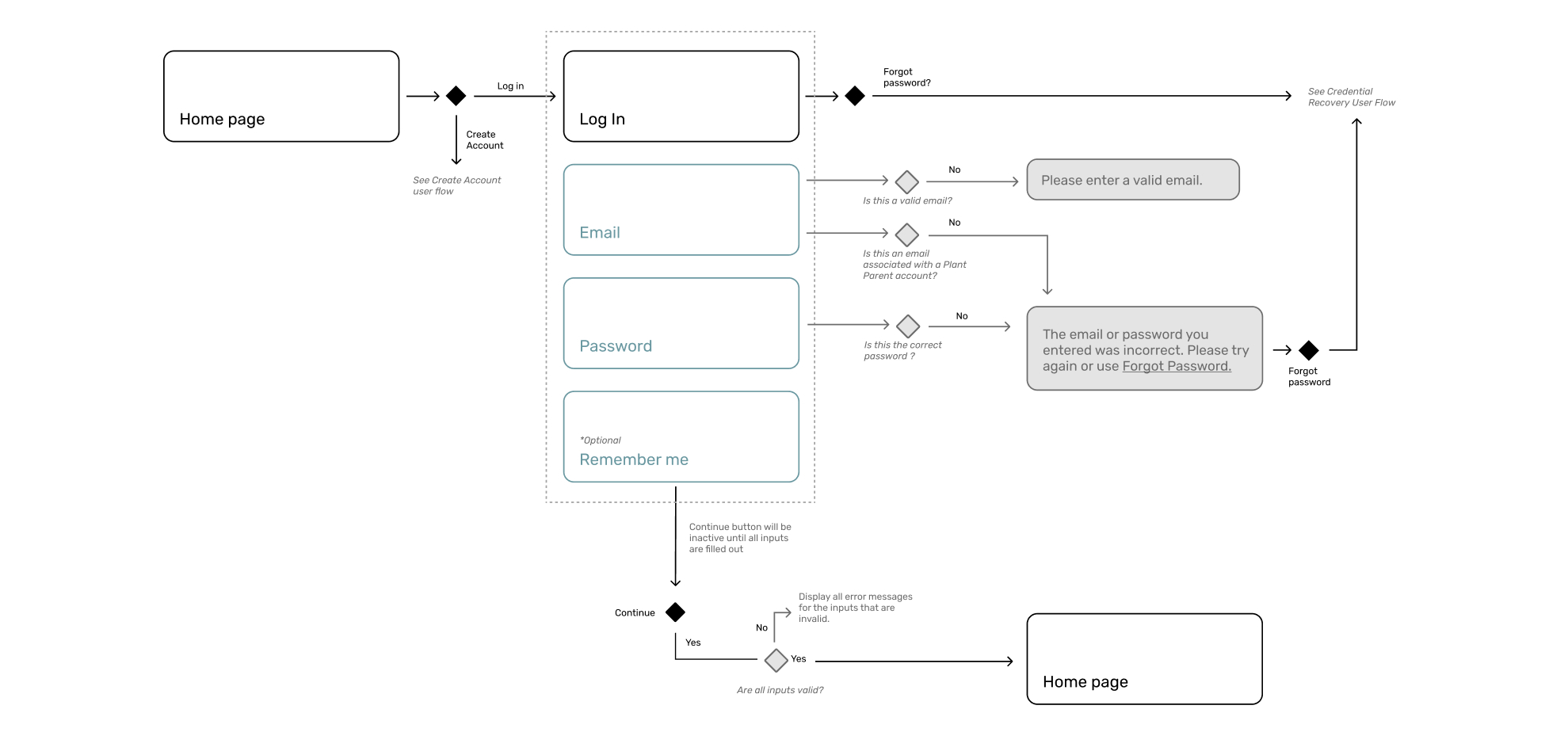 Log-In-userflow2