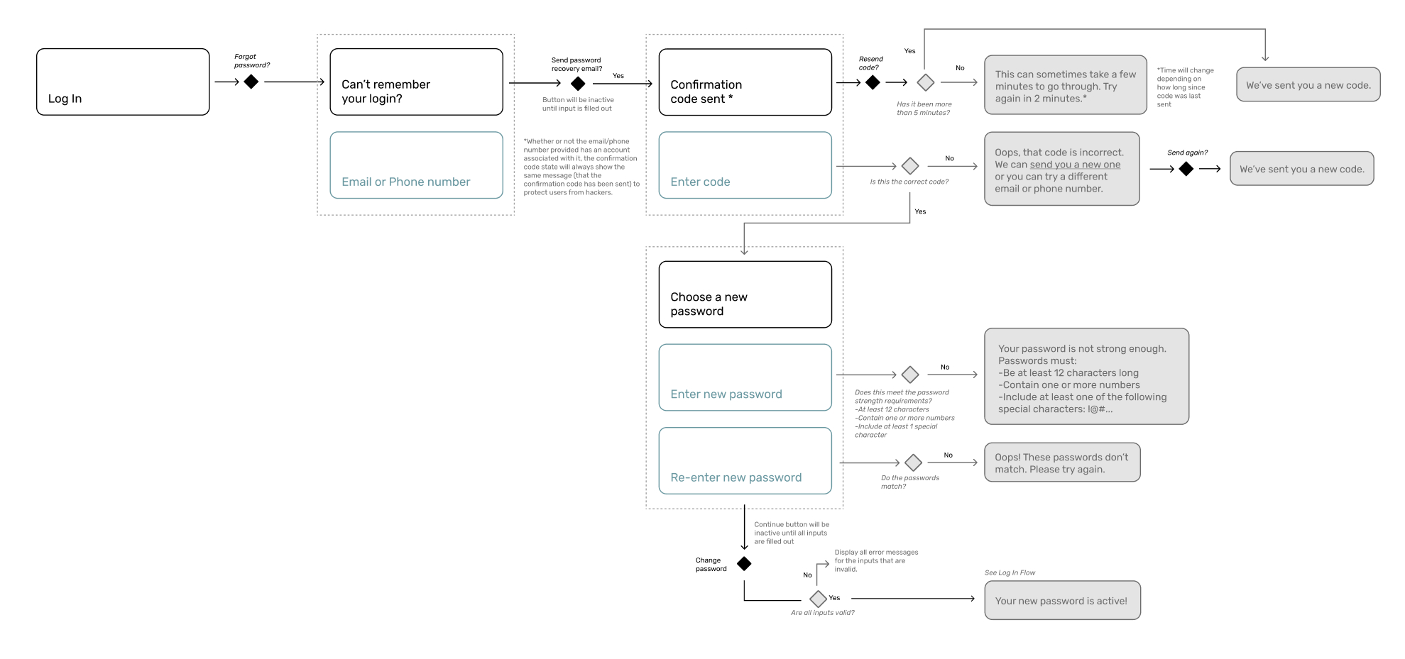 credential-recovery-userflow3